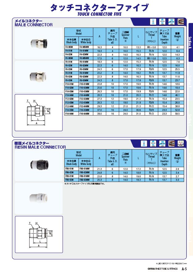 チヨダ タッチコネクターファイブ Hタイプスピードコントローラα メーターイン6mm・R1 HB-6-02SC-I 通販 