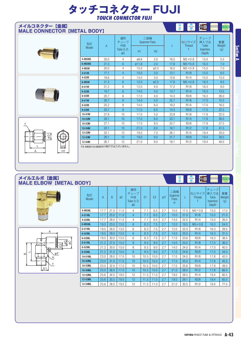 チヨダ ファイブSUSメイルブランチティ白10mm FS1004MTW_4056 接続口径:R1 2|作業工具 エアー工具・パーツ エアーパーツ（その他）