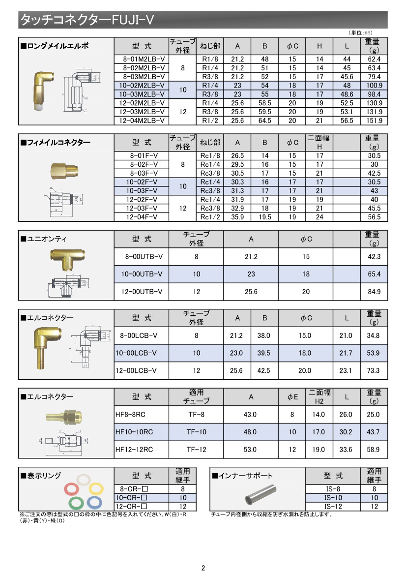 タッチコネクターFUJI Vタイプ（冷却水配管用ワンタッチ継手）新発売