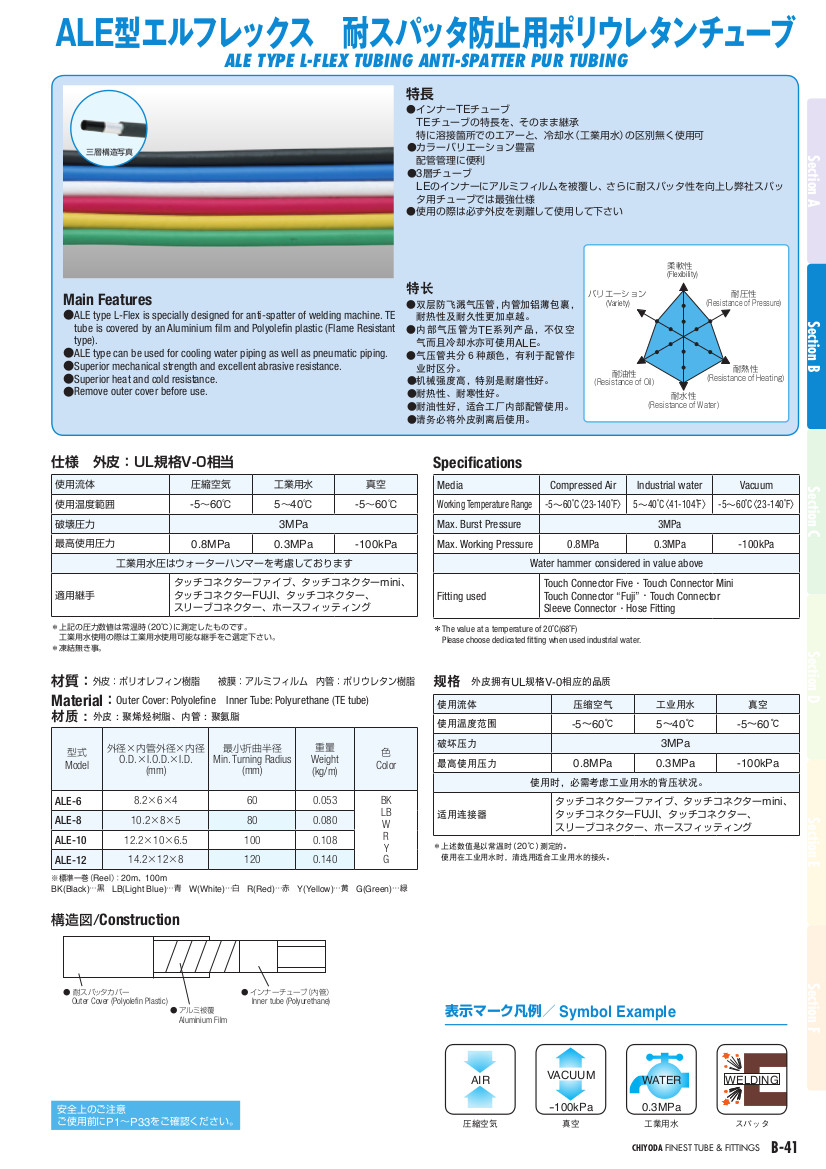 ALE型エルフレックス 耐スパッタチューブ | 千代田通商株式会社