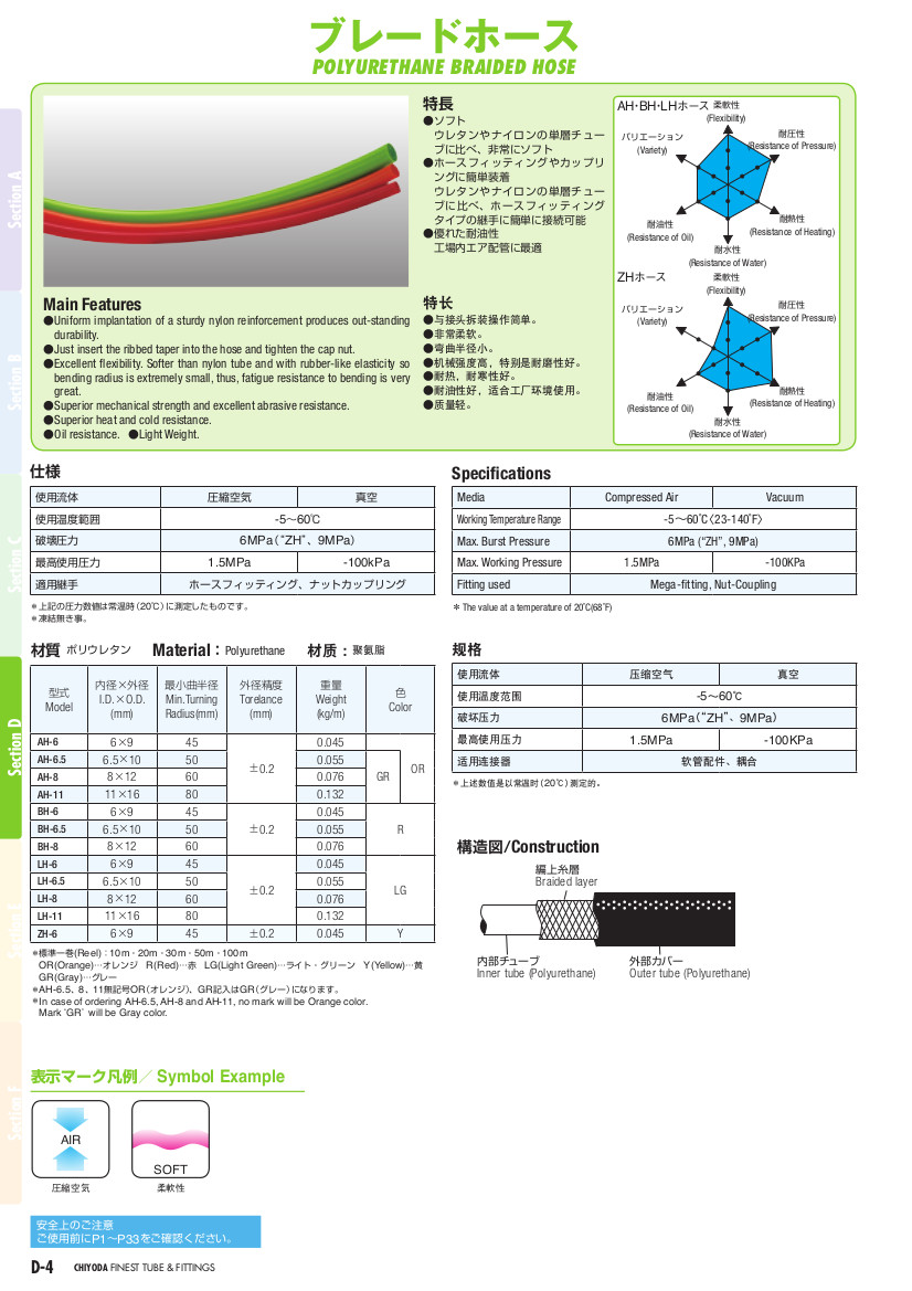 について チヨダ ブレードホース ライトグリーン8X12m／100m LH-8 8X12 100M ( LH88X12100M ) 千代田通商