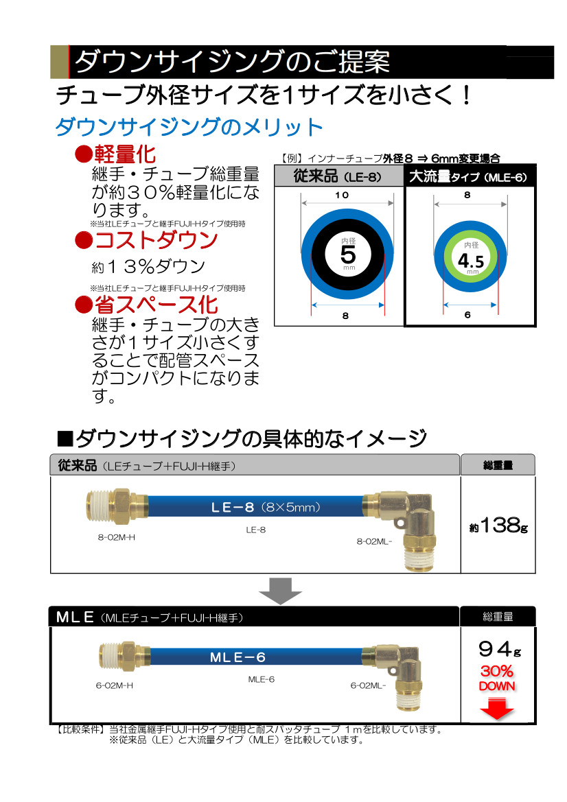 耐スパッタチューブ メガエルフレックス新発売 | 千代田通商株式会社